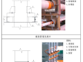 暖通空调施工工艺标准