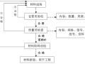 [江苏]住宅楼精装潢工程施工组织设计（94页）