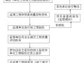 [北京]10.4544MWP光伏发电示范项目监理大纲（107页）