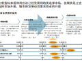 [郑州]知名商业地产项目竞争性研究报告（237页、附案例）