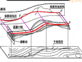 路桥工程施工图全套讲义PPT（61页）