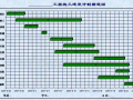 农忙季如何确保连续施工