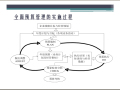 房地产项目开发全面预算管理（图文并茂）