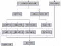 [深圳]某商务综合体项目监理规划（共86页，大量流程图）