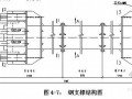 [广西]地铁车站深基坑开挖支护施工方案（排桩 锚索）