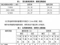 江苏省绿色建筑评价标准(DBJ32/TJ76-2009)