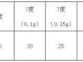 结构最困惑的29个问题及方法解析全汇总