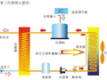 太原郊区一独栋住宅面积120空气源热泵供暖制冷和热水方案