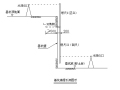 南昌西综合客运枢纽站施工组织设计（127页）