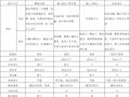 叠螺式污泥脱水机和其他几种污泥脱水机的比较