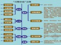 [安徽]别墅项目营销推广策略方案（ppt 共119页）