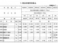 [重庆]2008版施工机械台班定额（混凝土及砂浆配合比表）