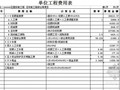 山东某小区园林绿化工程施工预算书（2010-07）