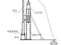 江西某电厂350MW烟气脱硫改造工程吸收塔制作安装方案（液压提升）
