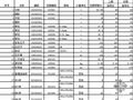 江苏省徐州市2009年5月建设工程材料价格信息