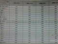 [重庆]2011年建设工程造价信息(人材机)218页
