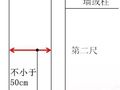 万科实测实量操作指引，实测实量操作不规范的一定要看