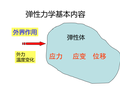 弹性力学与有限元完整版（PPT，162页）