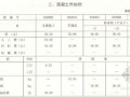 [辽宁]建设工程冬期施工措施项目参考计价定额（2008年）