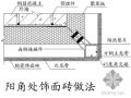 浙江某大酒店工程外墙外保温施工方案（挤塑聚苯板 附详图）