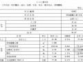 [福建]2015年装配式建筑工程钢筋混凝土预制构件补充定额及清单（45页）