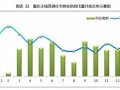 [重庆]大型房地产主城区市场研究月报（2012年）