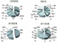 [北京]别墅大盘2011年度营销报告及2012年计划报告（含知名地产、万通等