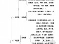 深圳市建筑工程计价办法及定额计算规则说明