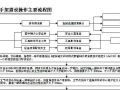 扣件式钢管脚手架搭设安全操作流程图