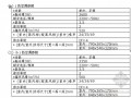 [广东]国际广场空调采购工程投标书（2011-03）