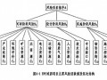 [硕士]钢铁设计院EPC总承包项目风险管理研究[2010]