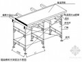 [广东]公路工程过水箱涵施工方案