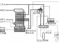 郑州某电厂2×200MW机组烟气脱硫安装工程施工组织设计