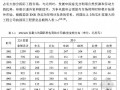 [硕士]招标代理模式下招投标机制分析与研究[2011]