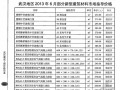 [武汉]2013年6月部分新型建筑材料市场指导价格