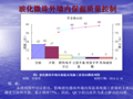 波化微珠外墙内保温质量控制