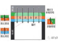 预应力锚杆支护原理