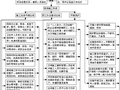 电力基建项目管理实施规划(222页，范本)