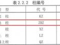 6G101 与 11G101有什么不同？