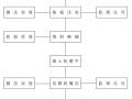 [总有一个用的到]10多张建筑施工工艺流程图集