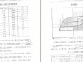 [北京]土地一级开发实施方案(75页)