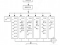 [福建]框剪结构住宅商业综合楼施工组织设计