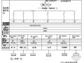 深圳市某学校群体建筑工程临时用电施工方案