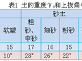 美国和中国标准独立基础抗拔稳定性比较