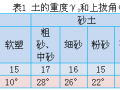 美国和中国标准独立基础抗拔稳定性比较