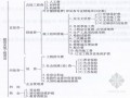 2010版新疆维吾尔自治区建筑安装工程费用定额(高清版)