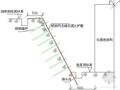 上海市某框架剪力墙结构群体住宅工程施工组织设计