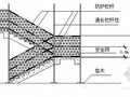 武汉市某高层住宅楼施工组织设计（技术标）