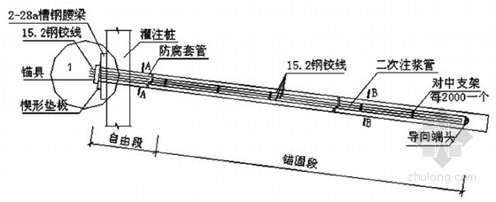 盖挖逆作法资料下载