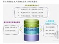 中国房地产企业商业模式解析(图文并茂 187页)